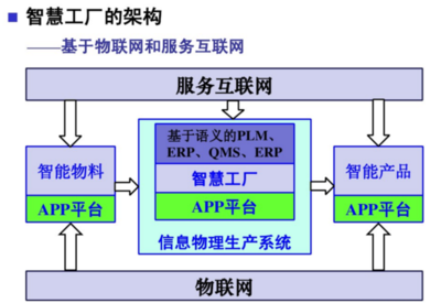 工業4.0的兩大主題與互聯網信息服務