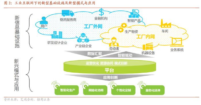 工業(yè)互聯(lián)網(wǎng)行業(yè)專(zhuān)題報(bào)告 數(shù)字經(jīng)濟(jì)風(fēng)起，信息新基建啟航——聚焦互聯(lián)網(wǎng)信息服務(wù)