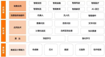 AI爆發元年 盤點巨頭布局，洞見AI安防未來趨勢與基礎資源技術演進